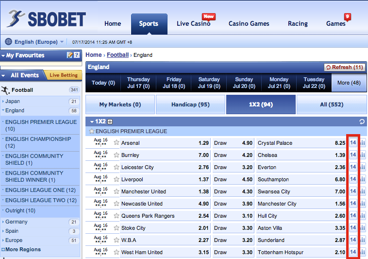 sbobet