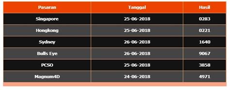 result sgp